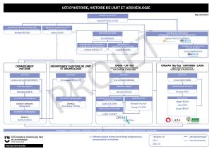 Organigramme UFR HHAA